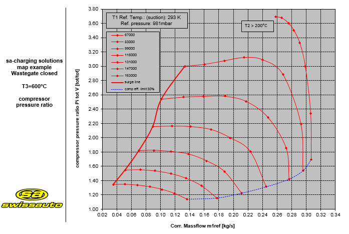 Compressor Map